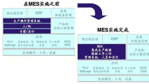制造业智能工厂数据采集erp与mes系统的区别