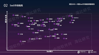 2019中国saas市场竞争分析 群雄逐鹿,企业级saas市场前景可期